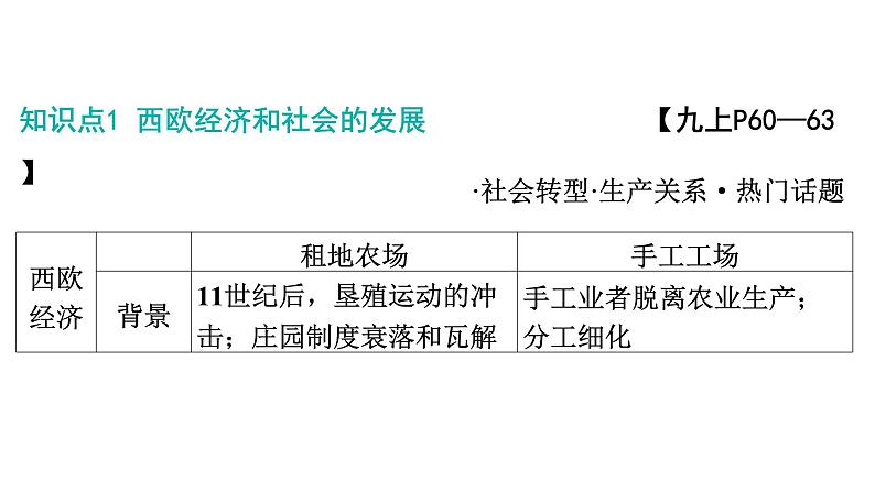 2024年中考历史一轮复习课件：世界近代史1 资本主义的萌芽、产生与发展——走向近代05