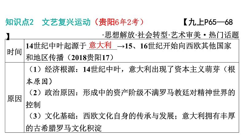 2024年中考历史一轮复习课件：世界近代史1 资本主义的萌芽、产生与发展——走向近代08