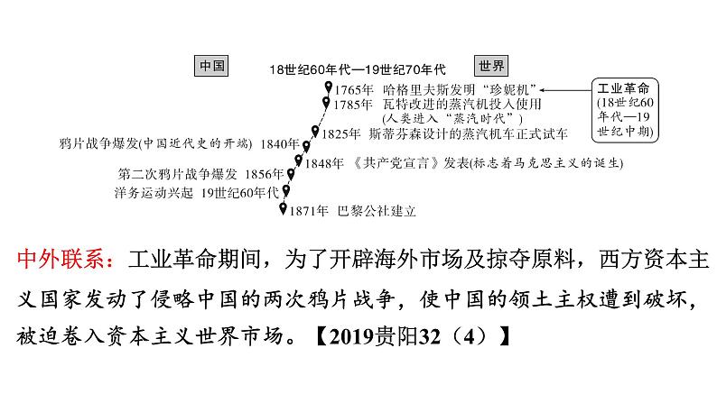 2024年中考历史一轮复习课件：世界近代史3 工业革命和国际共产主义运动的兴起第2页