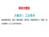 2024年中考历史一轮复习课件：世界近代史3 工业革命和国际共产主义运动的兴起