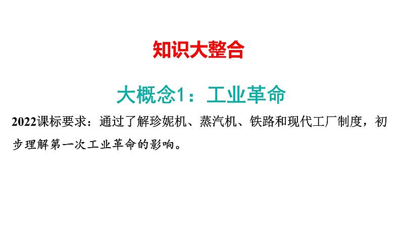 2024年中考历史一轮复习课件：世界近代史3 工业革命和国际共产主义运动的兴起第3页