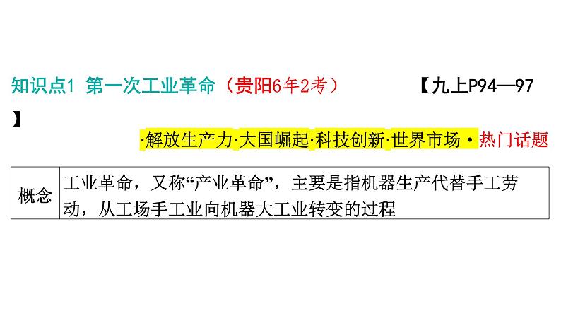 2024年中考历史一轮复习课件：世界近代史3 工业革命和国际共产主义运动的兴起第4页