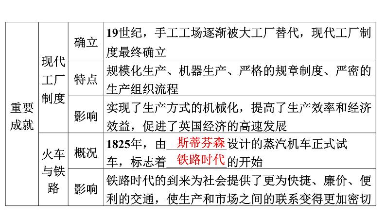 2024年中考历史一轮复习课件：世界近代史3 工业革命和国际共产主义运动的兴起第8页