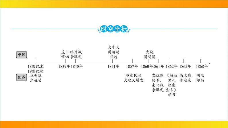 2024年中考历史一轮复习课件：世界近代史4殖民地人民的反抗与资本主义制度的扩展第3页