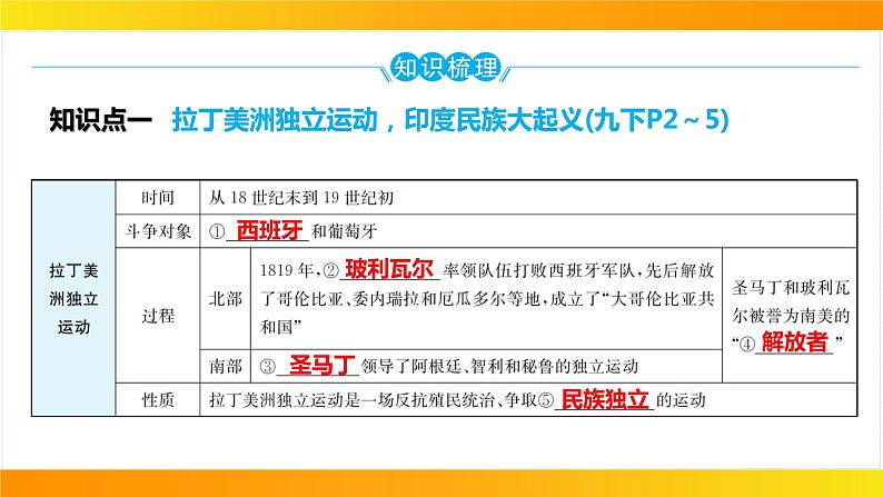 2024年中考历史一轮复习课件：世界近代史4殖民地人民的反抗与资本主义制度的扩展第5页