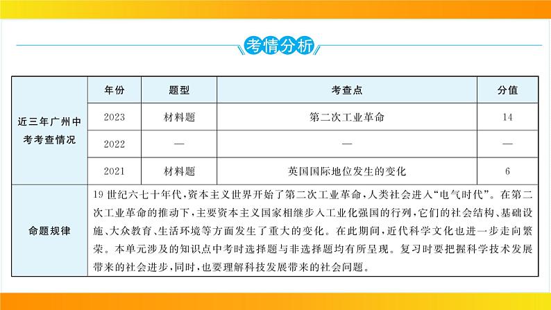 2024年中考历史一轮复习课件：世界近代史5--第二次工业革命和近代科学文化第2页