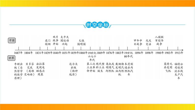 2024年中考历史一轮复习课件：世界近代史5--第二次工业革命和近代科学文化第3页