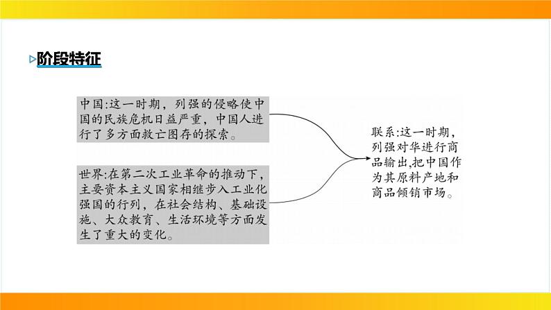 2024年中考历史一轮复习课件：世界近代史5--第二次工业革命和近代科学文化第4页