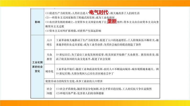 2024年中考历史一轮复习课件：世界近代史5--第二次工业革命和近代科学文化第7页