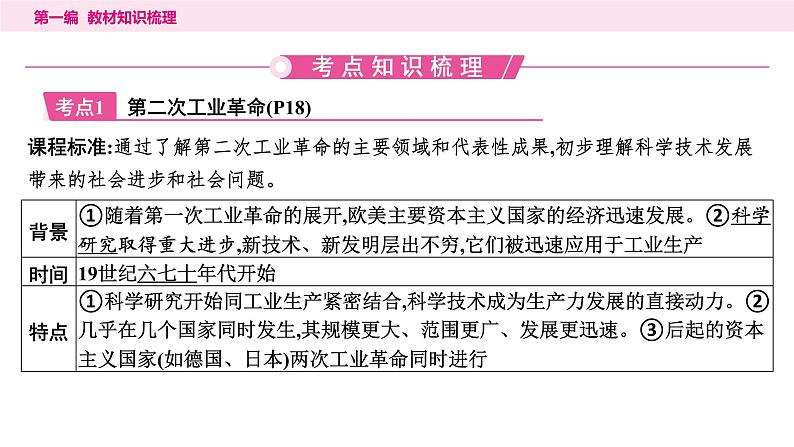 2024年中考历史一轮复习课件：世界近代史5第二次工业革命和近代科学文化第4页