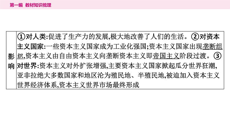 2024年中考历史一轮复习课件：世界近代史5第二次工业革命和近代科学文化第7页