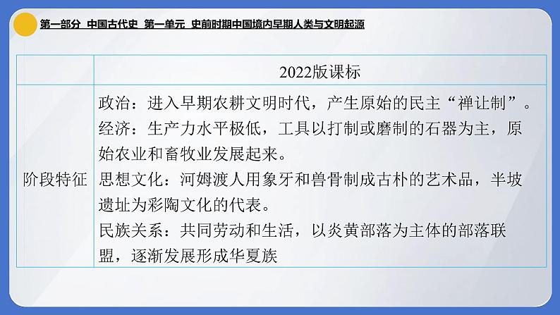 2024年中考历史一轮复习课件：中国古代史1 史前时期：中国境内早期人类与文明的起源第5页