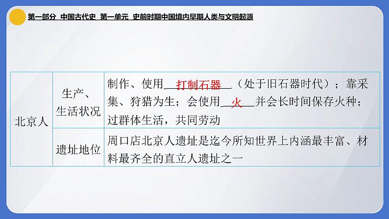 2024年中考历史一轮复习课件：中国古代史1 史前时期：中国境内早期人类与文明的起源第7页