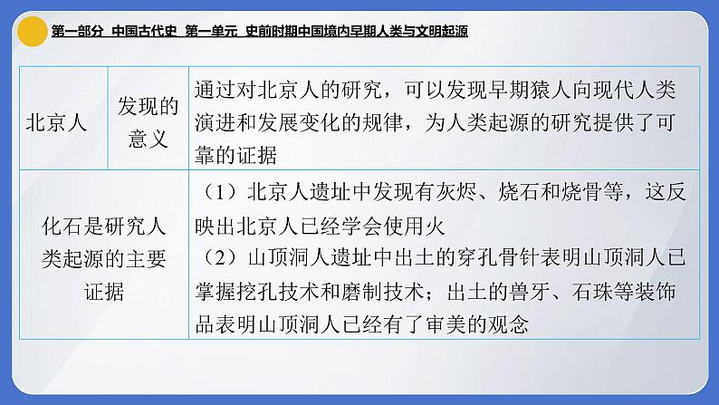 2024年中考历史一轮复习课件：中国古代史1 史前时期：中国境内早期人类与文明的起源第8页