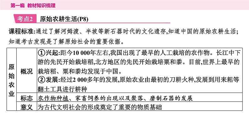 2024年中考历史一轮复习课件：中国古代史1---史前时期：中国境内早期人类与文明的起源第7页