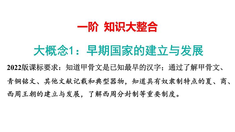 2024年中考历史一轮复习课件：中国古代史2 ---夏商周时期：早期国家与社会变革04