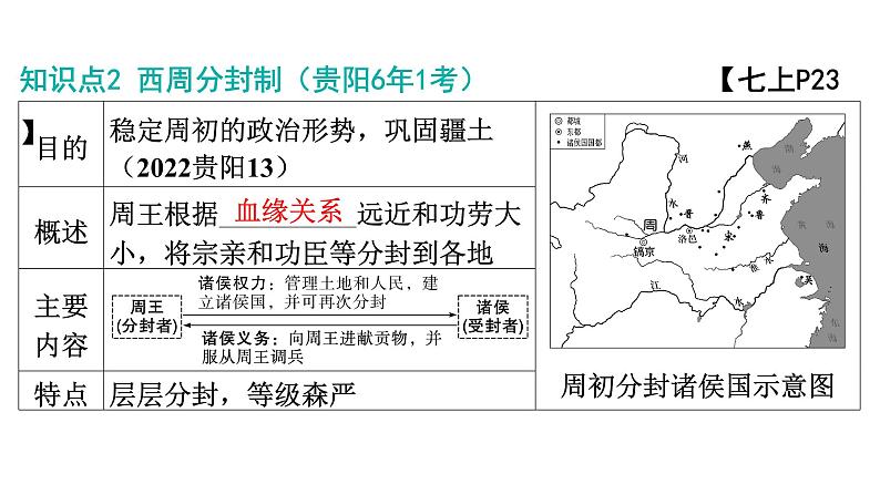 2024年中考历史一轮复习课件：中国古代史2 ---夏商周时期：早期国家与社会变革07