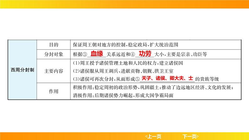 2024年中考历史一轮复习课件：中国古代史2 夏商周时期：早期国家与社会变革第8页