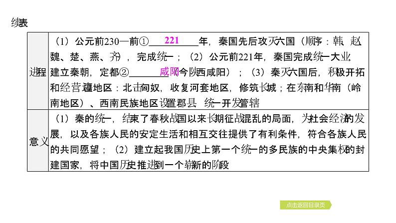 2024年中考历史一轮复习课件：中国古代史3秦汉时期---统一多民族国家的建立和巩固第5页