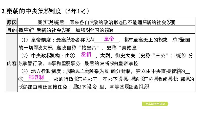 2024年中考历史一轮复习课件：中国古代史3秦汉时期---统一多民族国家的建立和巩固第6页