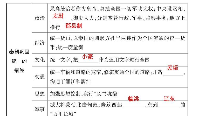 2024年中考历史一轮复习课件：中国古代史3秦汉时期：统一多民族国家的建立和巩固02