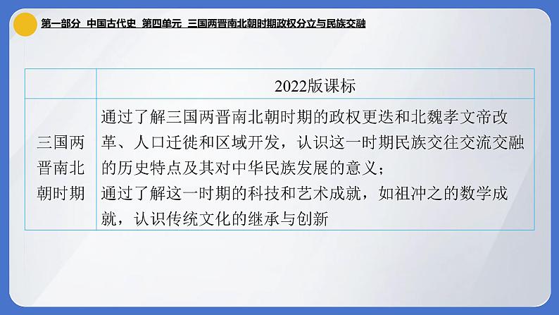 2024年中考历史一轮复习课件：中国古代史4 三国两晋南北朝时期·政权分立与民族交融第3页