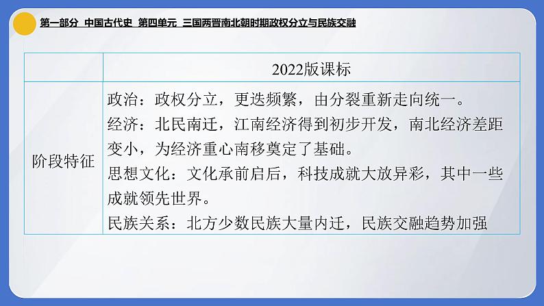 2024年中考历史一轮复习课件：中国古代史4 三国两晋南北朝时期·政权分立与民族交融第4页