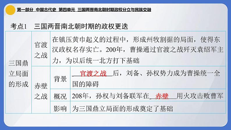 2024年中考历史一轮复习课件：中国古代史4 三国两晋南北朝时期·政权分立与民族交融第5页