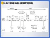 2024年中考历史一轮复习课件：中国古代史5 隋唐时期·繁荣与开放的时代