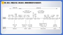 2024年中考历史一轮复习课件：中国古代史5 隋唐时期·繁荣与开放的时代