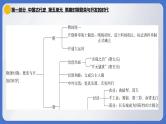 2024年中考历史一轮复习课件：中国古代史5 隋唐时期·繁荣与开放的时代