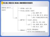 2024年中考历史一轮复习课件：中国古代史5 隋唐时期·繁荣与开放的时代