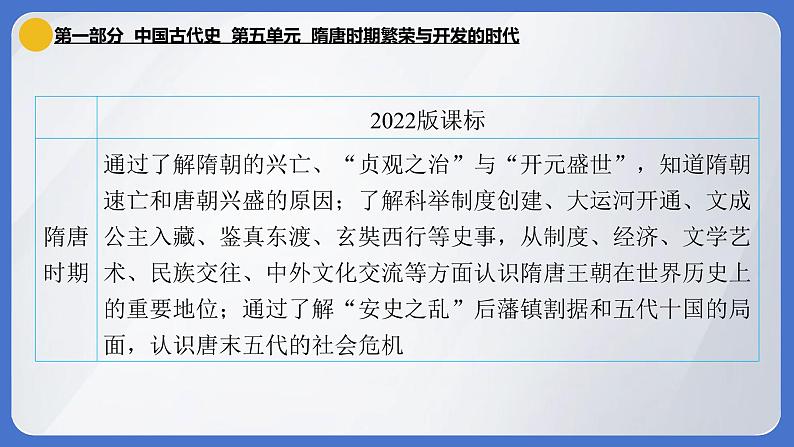 2024年中考历史一轮复习课件：中国古代史5 隋唐时期·繁荣与开放的时代第4页