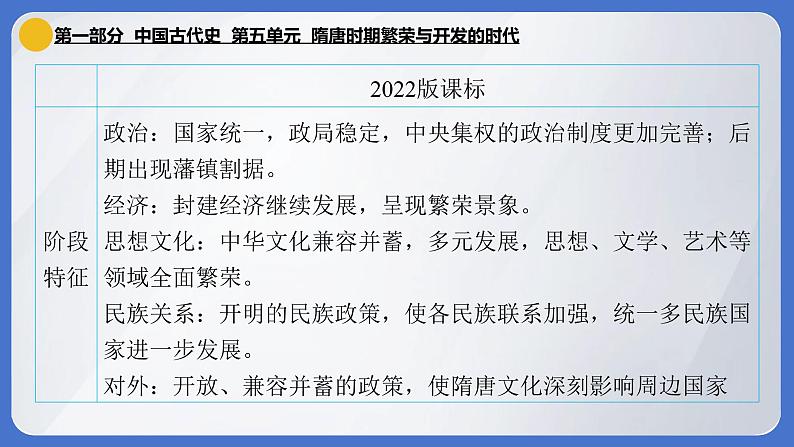 2024年中考历史一轮复习课件：中国古代史5 隋唐时期·繁荣与开放的时代第5页