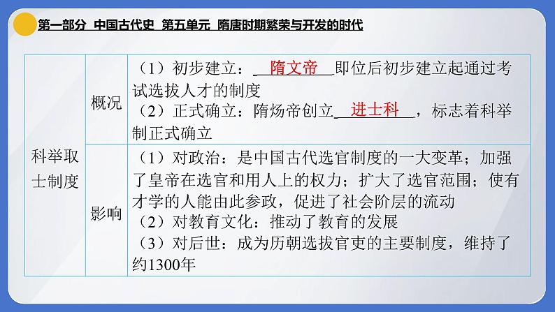 2024年中考历史一轮复习课件：中国古代史5 隋唐时期·繁荣与开放的时代第7页