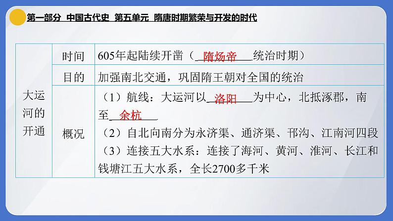 2024年中考历史一轮复习课件：中国古代史5 隋唐时期·繁荣与开放的时代第8页