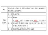2024年中考历史一轮复习课件：中国古代史5---隋唐时期：繁荣与开放的时代