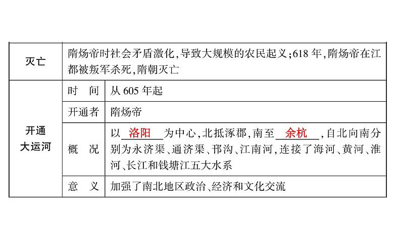 2024年中考历史一轮复习课件：中国古代史5---隋唐时期：繁荣与开放的时代第2页