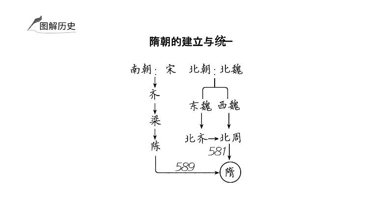 2024年中考历史一轮复习课件：中国古代史5---隋唐时期：繁荣与开放的时代第4页