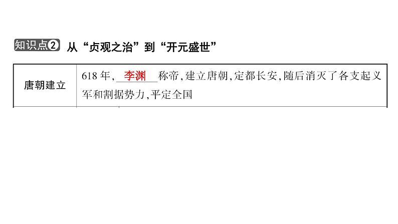 2024年中考历史一轮复习课件：中国古代史5---隋唐时期：繁荣与开放的时代第7页