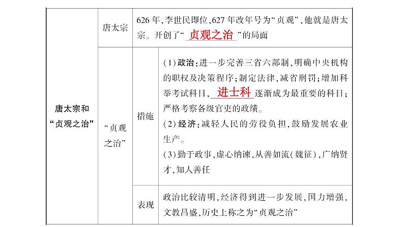 2024年中考历史一轮复习课件：中国古代史5---隋唐时期：繁荣与开放的时代第8页