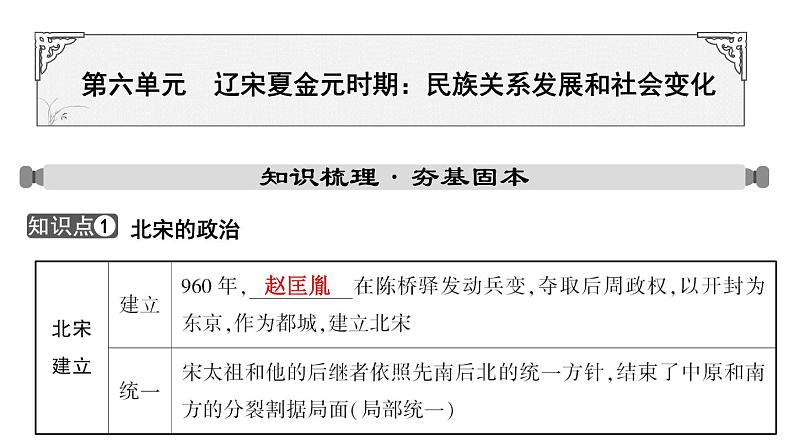 2024年中考历史一轮复习课件：中国古代史6 辽宋夏金元时期：民族关系发展和社会变化01