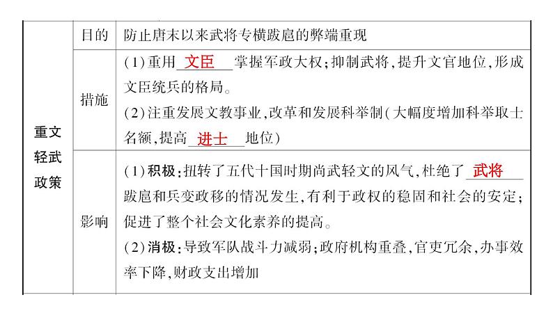 2024年中考历史一轮复习课件：中国古代史6 辽宋夏金元时期：民族关系发展和社会变化04