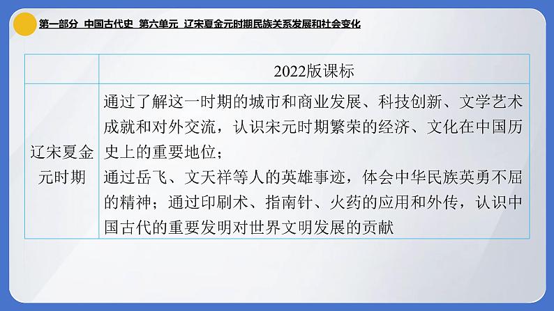 2024年中考历史一轮复习课件：中国古代史6----- 辽宋夏金元时期民族关系发展和社会变化第5页