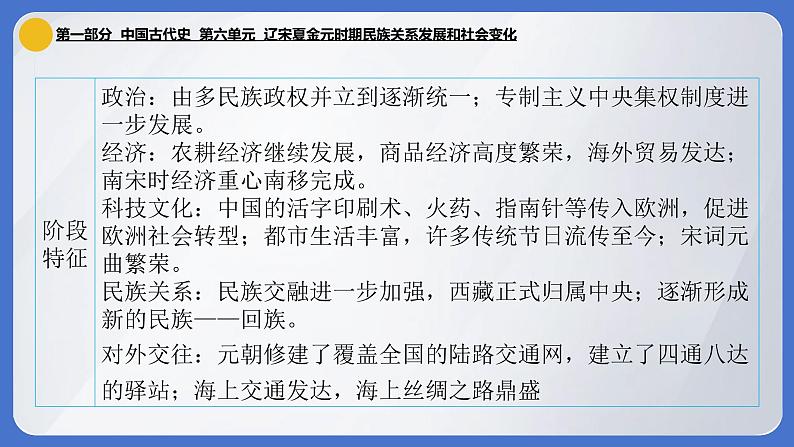 2024年中考历史一轮复习课件：中国古代史6----- 辽宋夏金元时期民族关系发展和社会变化第6页