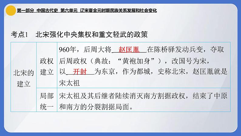 2024年中考历史一轮复习课件：中国古代史6----- 辽宋夏金元时期民族关系发展和社会变化第7页