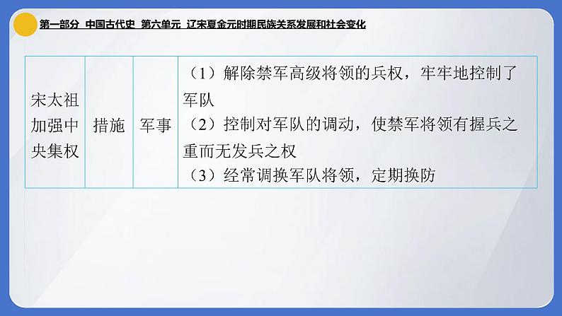 2024年中考历史一轮复习课件：中国古代史6----- 辽宋夏金元时期民族关系发展和社会变化第8页