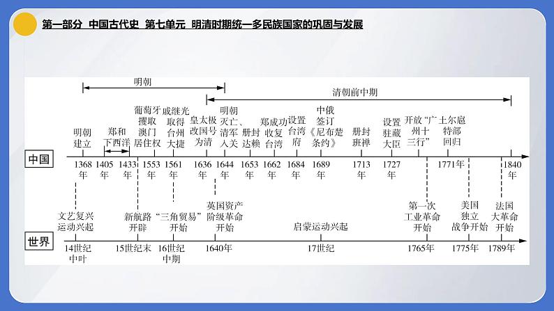 2024年中考历史一轮复习课件：中国古代史7 明清时期统一多民族国家的巩固与发展第1页