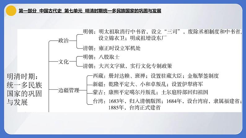 2024年中考历史一轮复习课件：中国古代史7 明清时期统一多民族国家的巩固与发展第2页