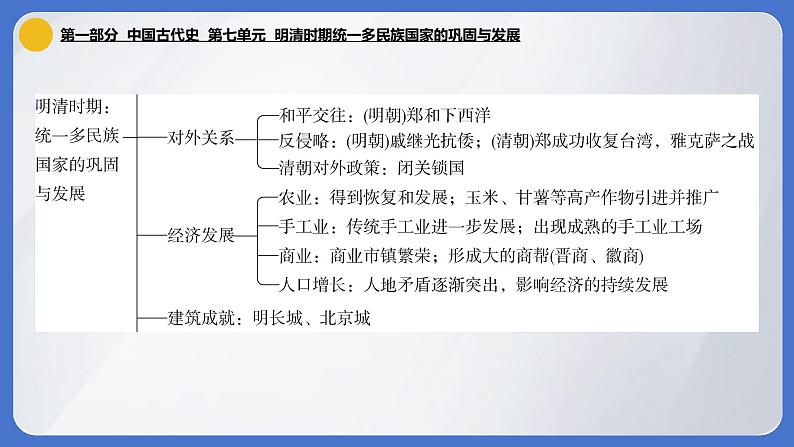 2024年中考历史一轮复习课件：中国古代史7 明清时期统一多民族国家的巩固与发展第3页